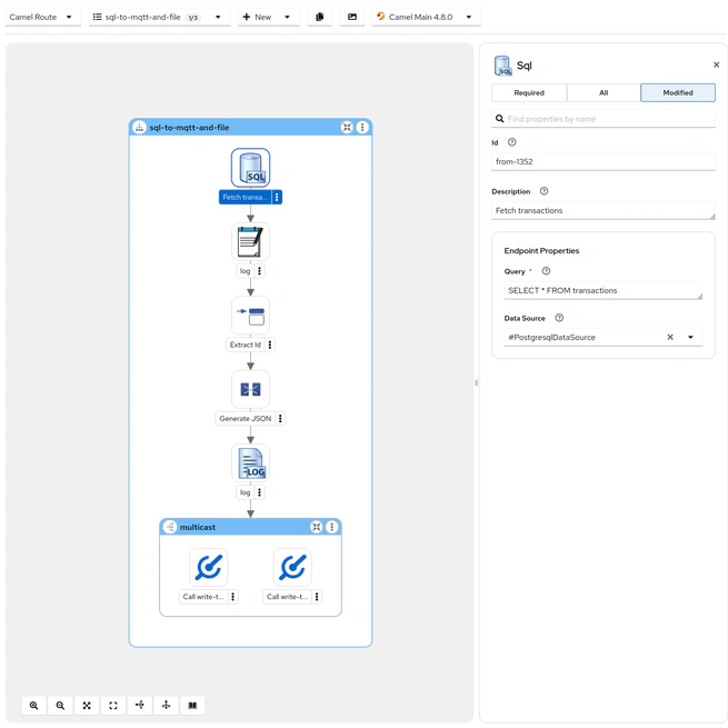 Kaoto 2.2 released