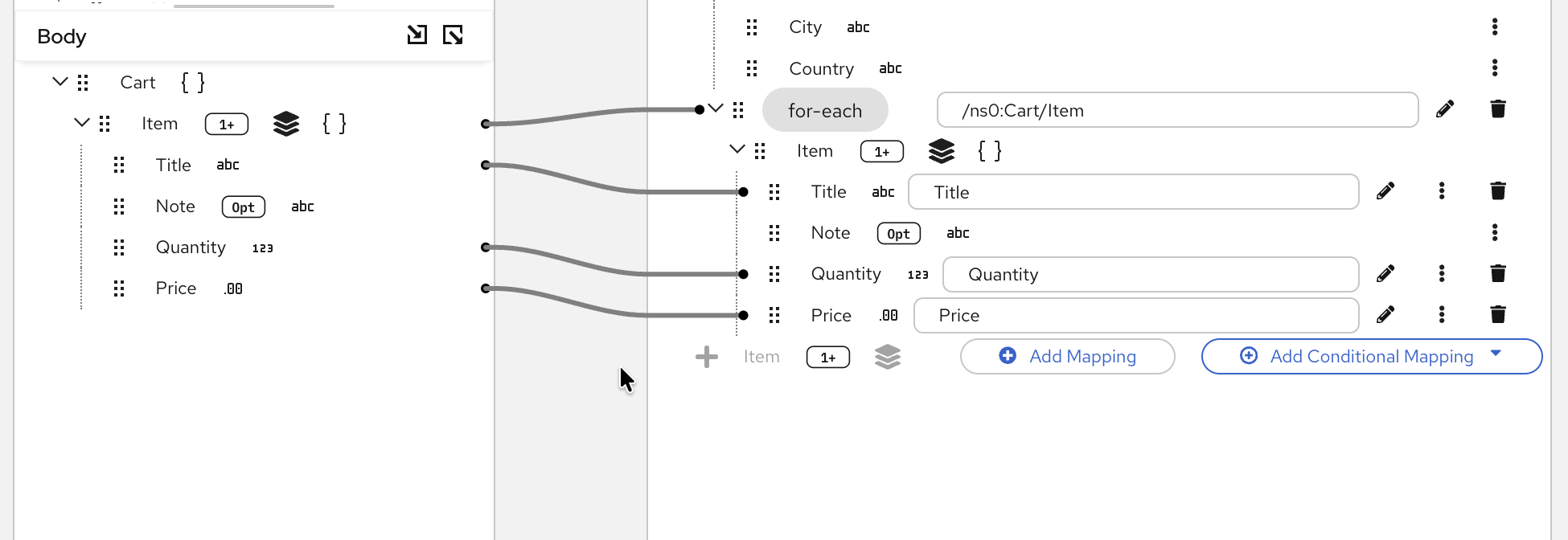 Map fields for each collection item