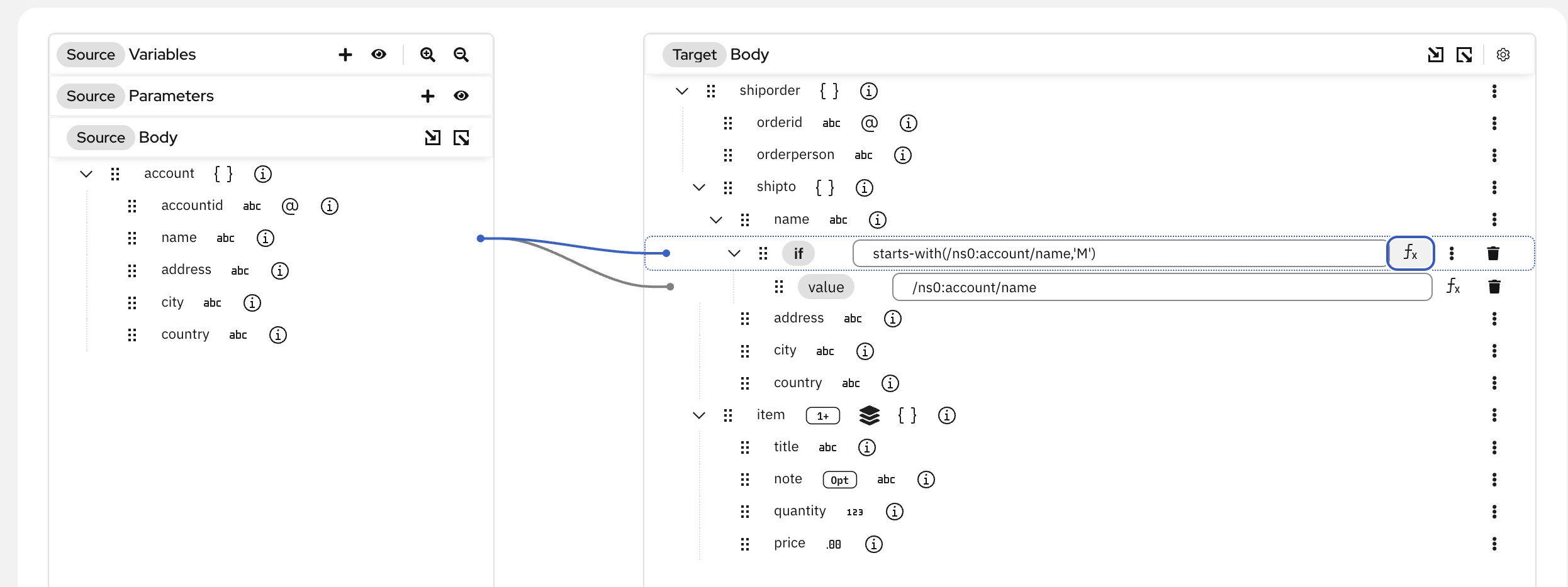 Resulting inner-if structure with condition and value mapping