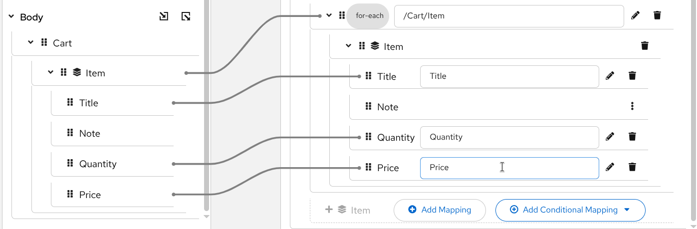 Configure for-each mappings