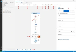 A Screenshot of the launch terminal showing the outputs of the launched Camel Route