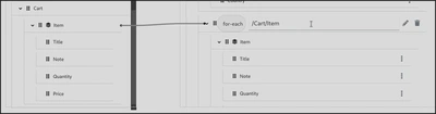 Configure for-each condition