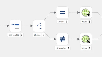 Create a multiple choice route featured image