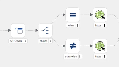 Create a multiple choice route featured image