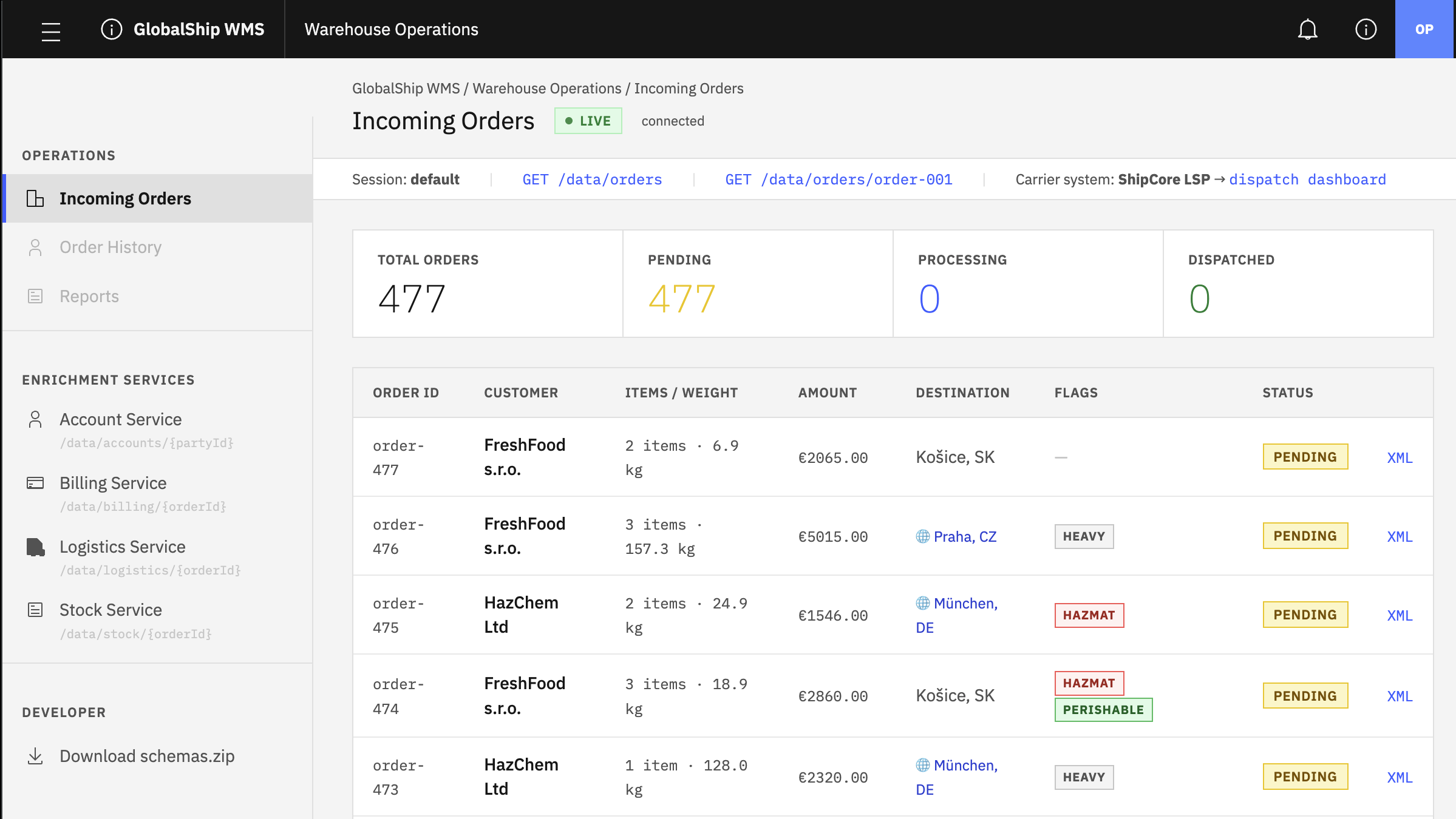OMS dashboard — order backlog with PENDING orders