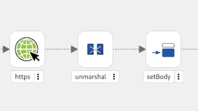Create a Kamelet featured image