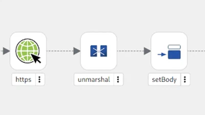 Create a Kamelet featured image
